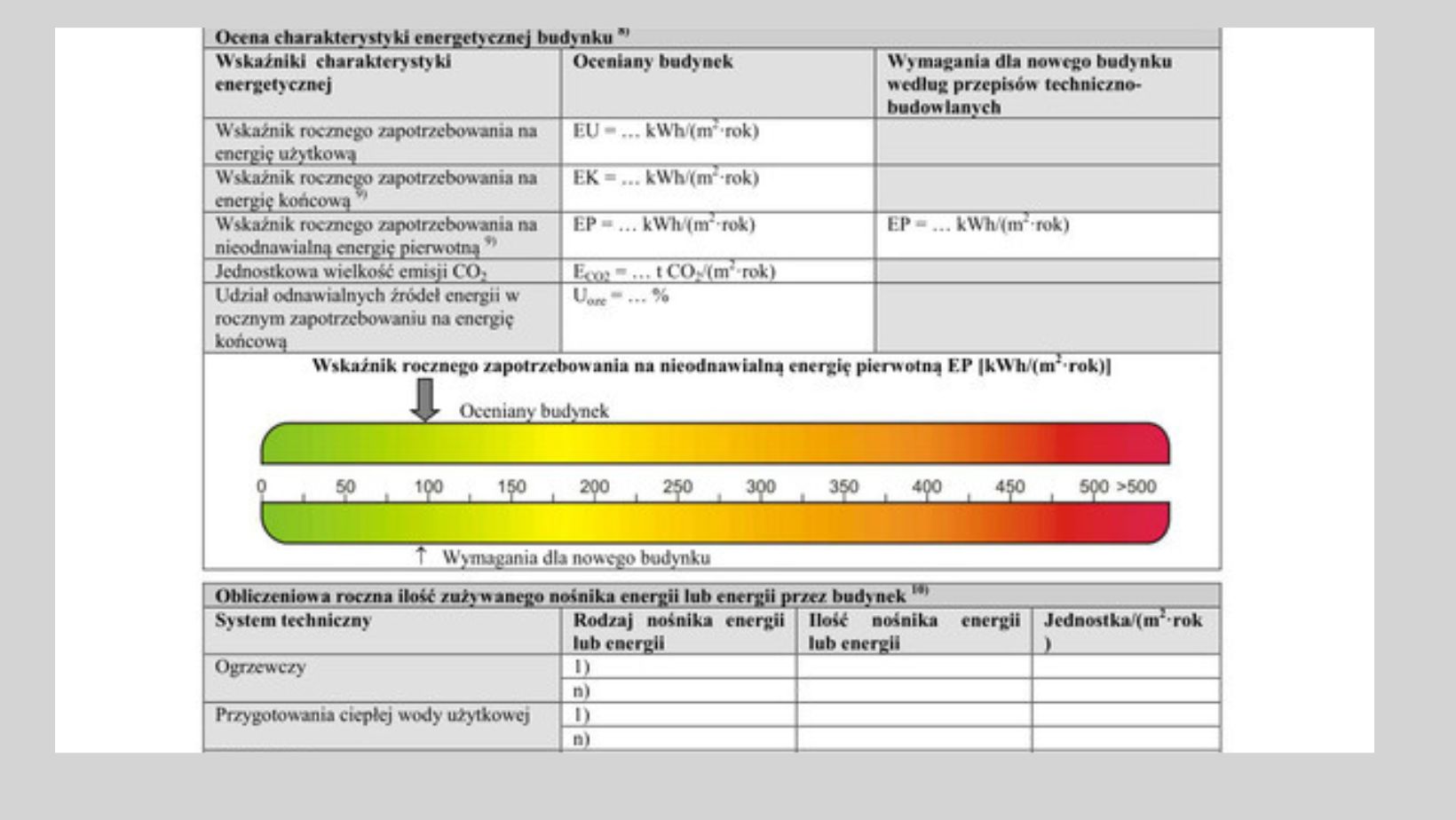 świadectwo charakterystyki energetycznej Bydgoszcz